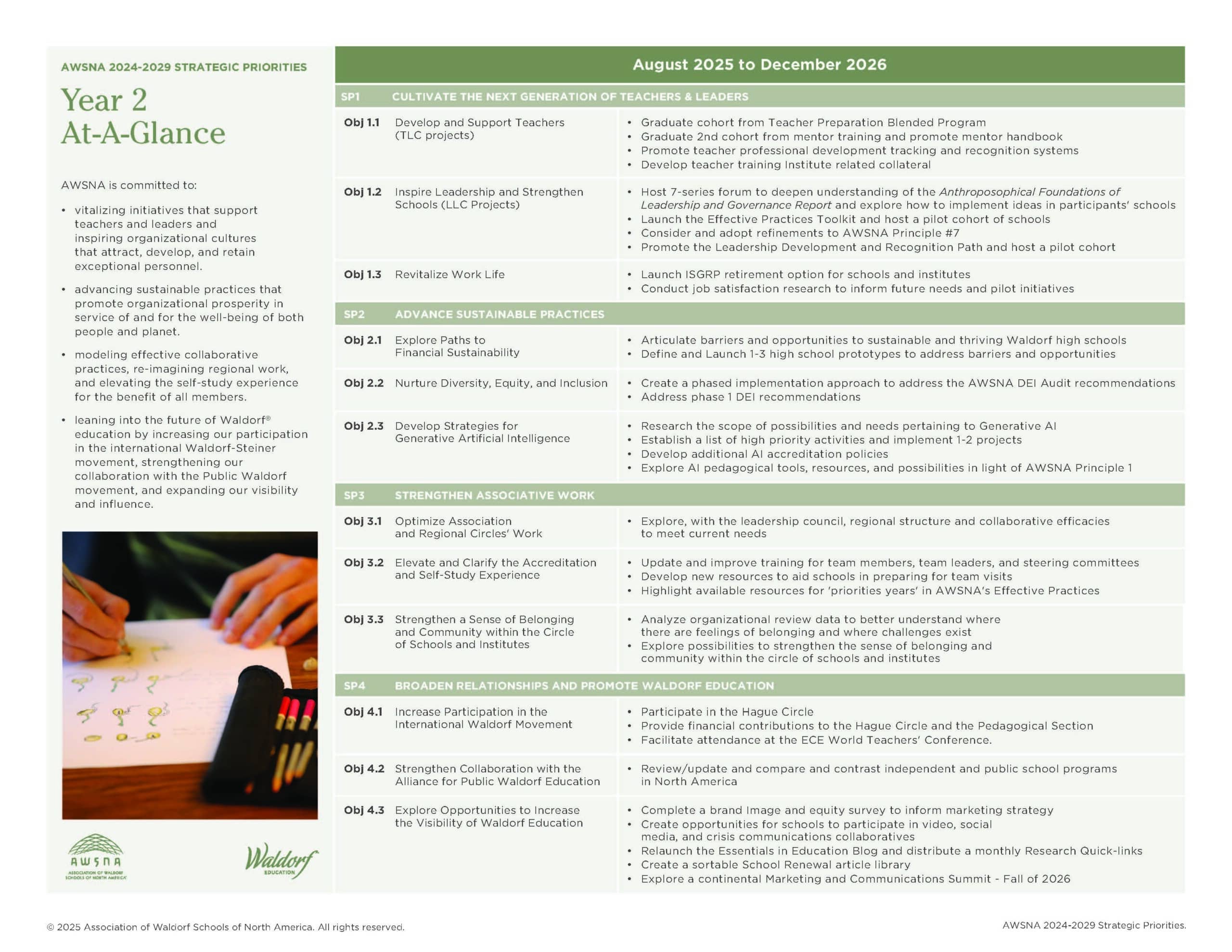 AWSNA Strategic Priorities Year 2 At-A-Glance